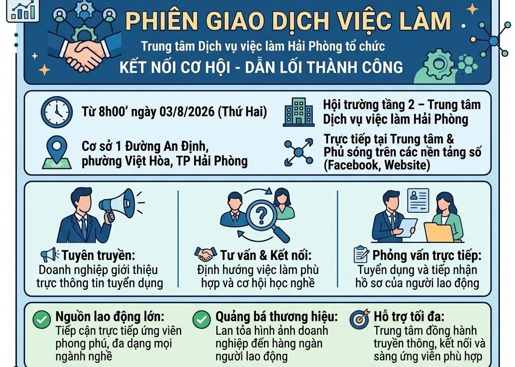 PHIÊN GIAO DỊCH VIỆC LÀM NGÀY 3./8/2026 TẠI CƠ SỞ 1